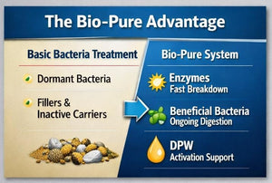 Bio-Pure Septic & Drain + RV Restore & Maintain CONCENTRATE Liquid 8 oz. - 4 Month Supply